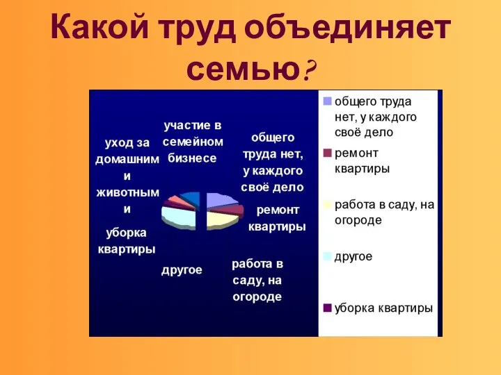 Какой труд объединяет семью?