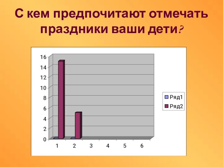 С кем предпочитают отмечать праздники ваши дети?