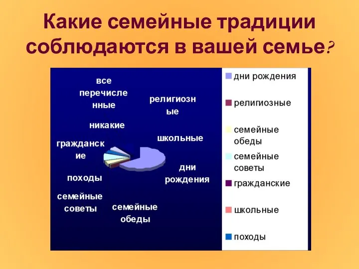 Какие семейные традиции соблюдаются в вашей семье?