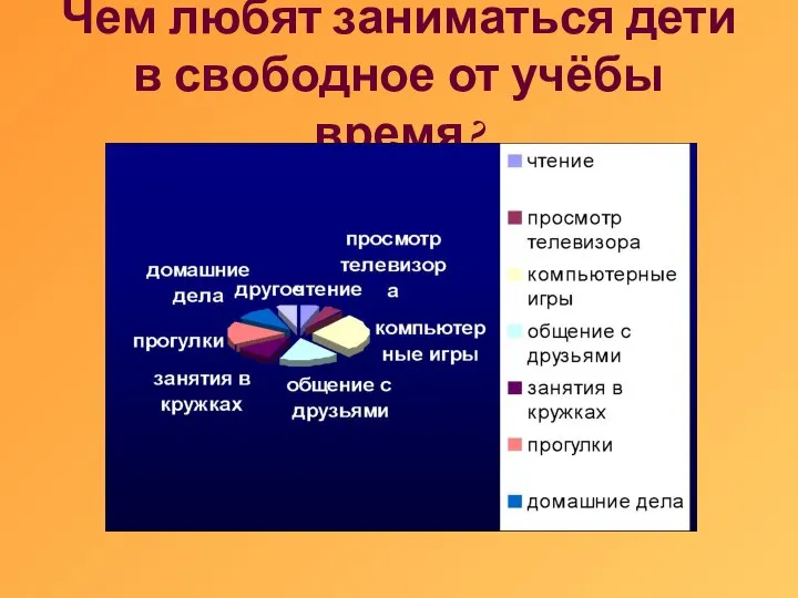 Чем любят заниматься дети в свободное от учёбы время?