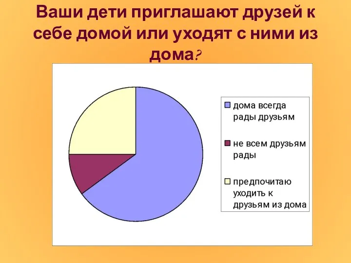 Ваши дети приглашают друзей к себе домой или уходят с ними из дома?