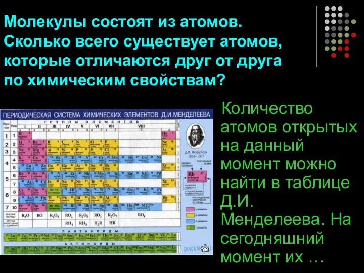 Молекулы состоят из атомов. Сколько всего существует атомов, которые отличаются друг