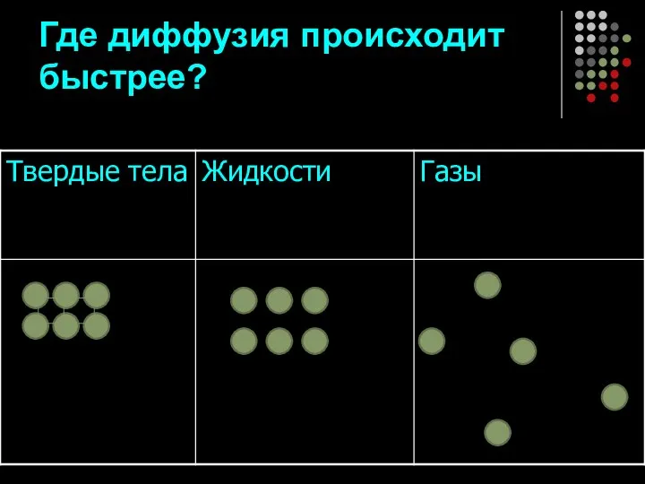 Где диффузия происходит быстрее?