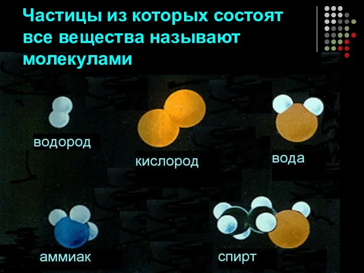 Частицы из которых состоят все вещества называют молекулами