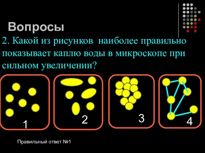 Вопросы 2. Какой из рисунков наиболее правильно показывает каплю воды в