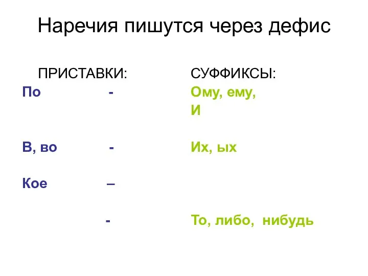 Наречия пишутся через дефис ПРИСТАВКИ: По - В, во - Кое