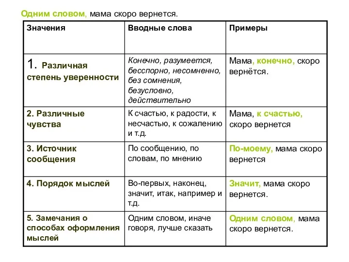 Одним словом, мама скоро вернется.