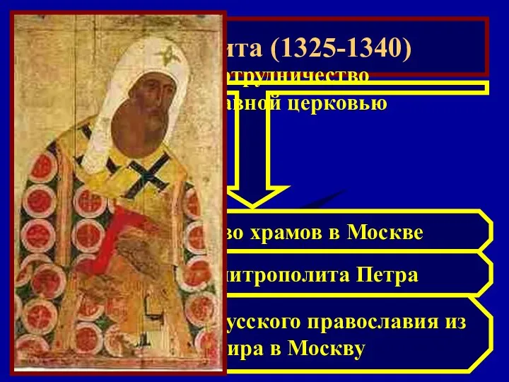 Иван Калита (1325-1340) Тесное сотрудничество с Православной церковью Строительство храмов в