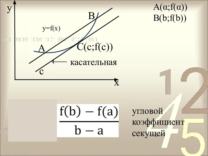 y x A B касательная с A(α;f(α)) B(b;f(b)) y=f(x) угловой коэффициент секущей C(c;f(с))