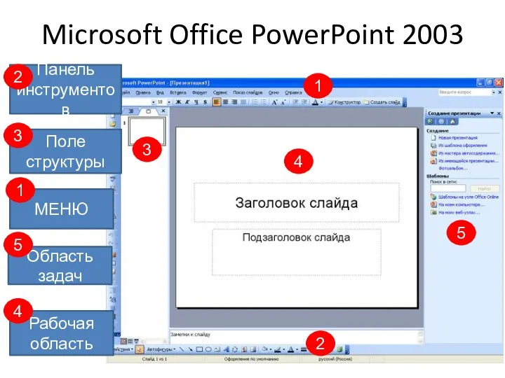 Microsoft Office PowerPoint 2003 Панель инструментов МЕНЮ Область задач Рабочая область