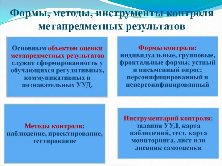 Формы, методы, инструменты контроля метапредметных результатов