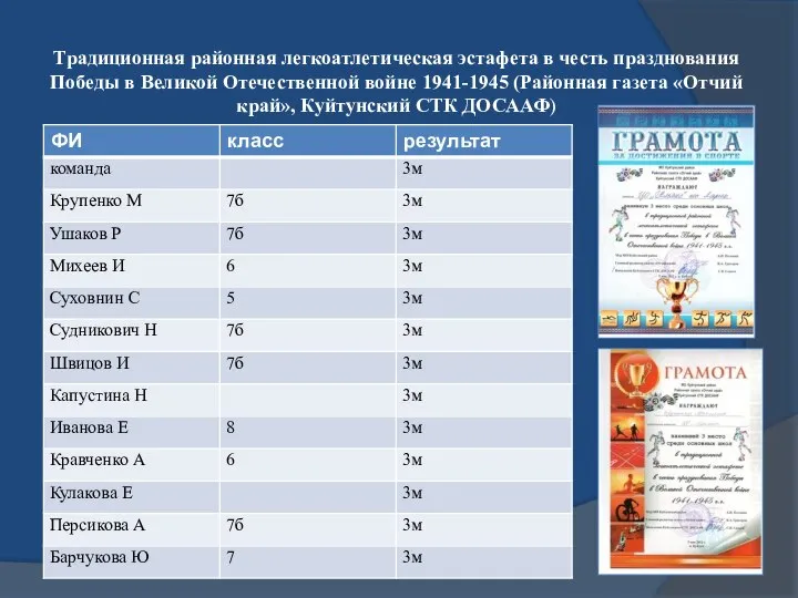 Традиционная районная легкоатлетическая эстафета в честь празднования Победы в Великой Отечественной