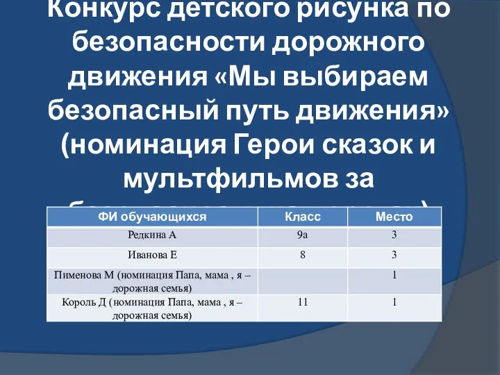 Конкурс детского рисунка по безопасности дорожного движения «Мы выбираем безопасный путь