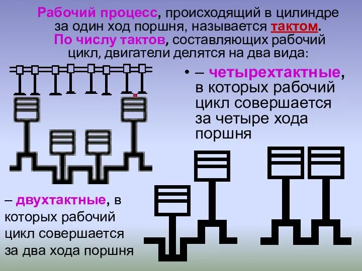 Рабочий процесс, происходящий в цилиндре за один ход поршня, называется тактом.