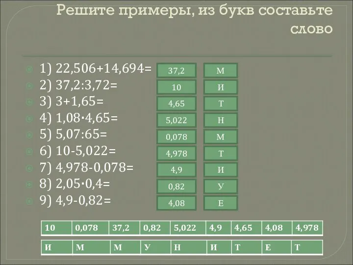 Решите примеры, из букв составьте слово 1) 22,506+14,694= 2) 37,2:3,72= 3)