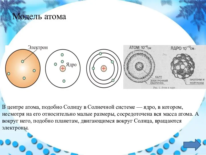 Модель атома В центре атома, подобно Солнцу в Солнечной системе —