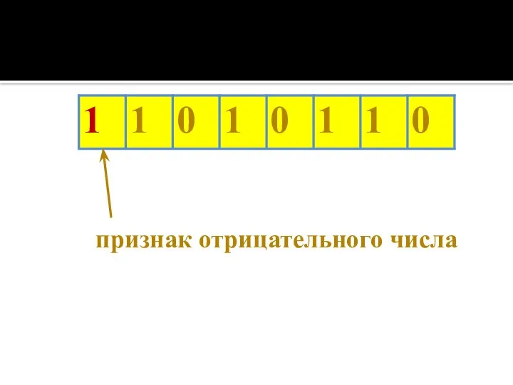 признак отрицательного числа