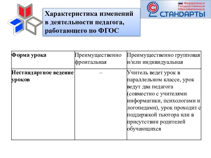 Характеристика изменений в деятельности педагога, работающего по ФГОС