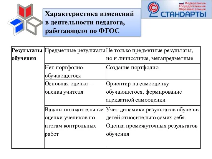 Характеристика изменений в деятельности педагога, работающего по ФГОС