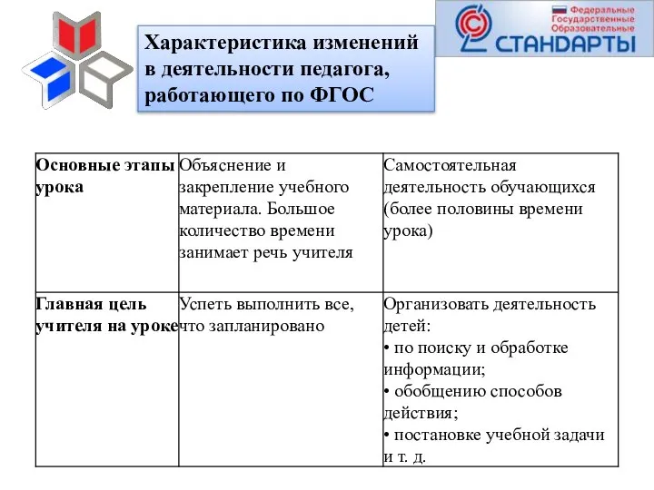 Характеристика изменений в деятельности педагога, работающего по ФГОС