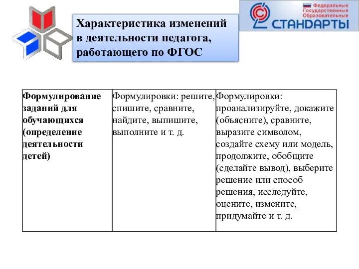 Характеристика изменений в деятельности педагога, работающего по ФГОС