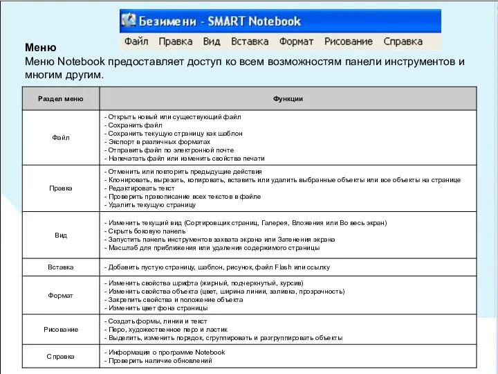 Меню Меню Notebook предоставляет доступ ко всем возможностям панели инструментов и многим другим.