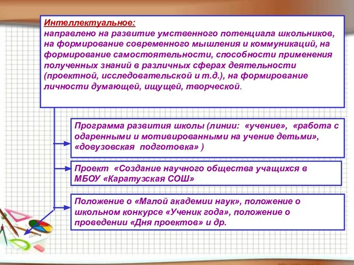 Программа развития школы (линии: «учение», «работа с одаренными и мотивированными на учение детьми», «довузовская подготовка» )