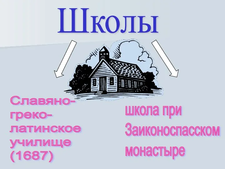 Школы Славяно- греко- латинское училище (1687) школа при Заиконоспасском монастыре