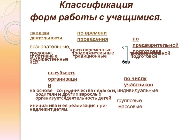 групповые Классификация форм работы с учащимися. по видам деятельности познавательные, кратковременные