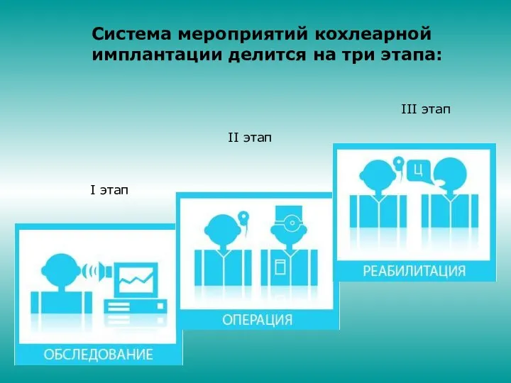 Система мероприятий кохлеарной имплантации делится на три этапа: I этап II этап III этап