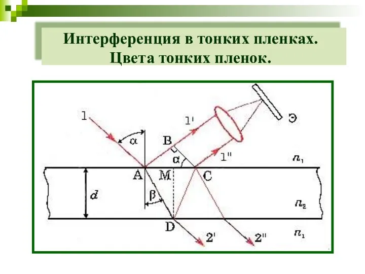 Интерференция в тонких пленках. Цвета тонких пленок.