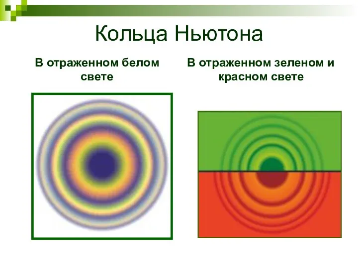 Кольца Ньютона В отраженном белом свете В отраженном зеленом и красном свете