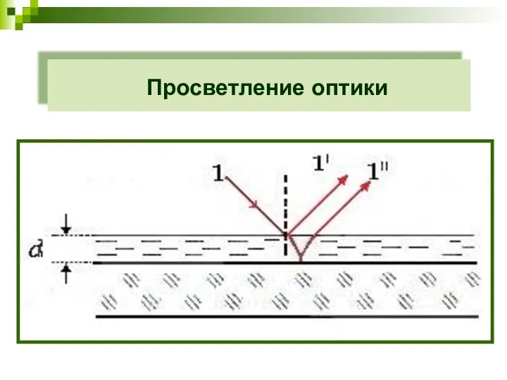 Просветление оптики