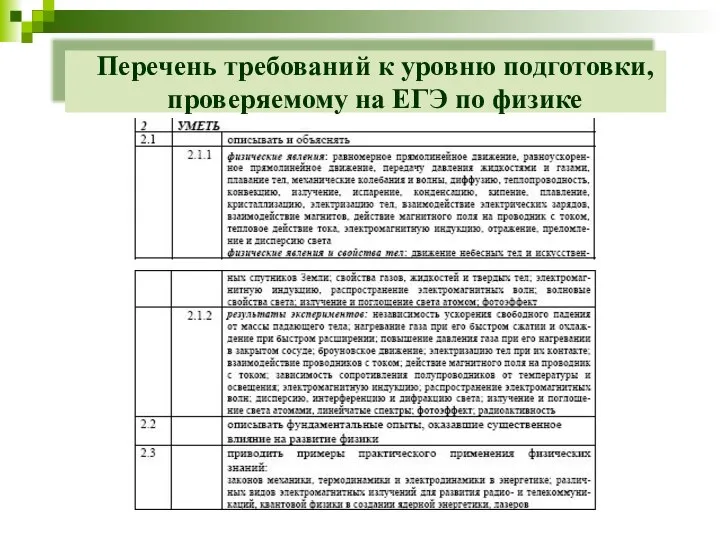 Перечень требований к уровню подготовки, проверяемому на ЕГЭ по физике