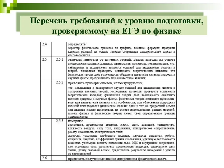 Перечень требований к уровню подготовки, проверяемому на ЕГЭ по физике