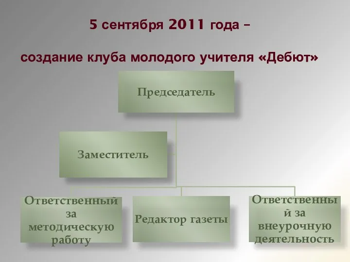 5 сентября 2011 года – создание клуба молодого учителя «Дебют»