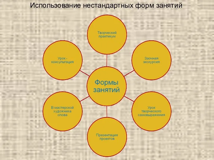 Использование нестандартных форм занятий