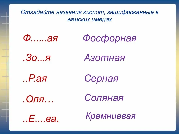 Отгадайте названия кислот, зашифрованные в женских именах Ф......ая Фосфорная .Зо...я Азотная