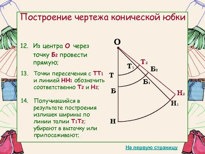 Построение чертежа конической юбки Из центра О через точку Б2 провести