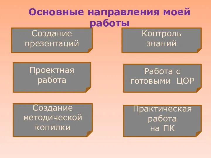 Создание презентаций Проектная работа Создание методической копилки Практическая работа на ПК