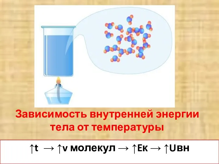 Зависимость внутренней энергии тела от температуры ↑t → ↑v молекул → ↑Eк → ↑Uвн