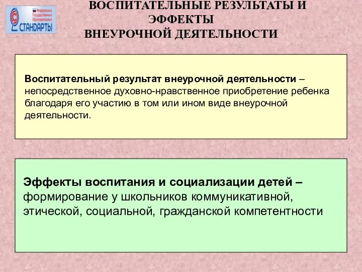 ВОСПИТАТЕЛЬНЫЕ РЕЗУЛЬТАТЫ И ЭФФЕКТЫ ВНЕУРОЧНОЙ ДЕЯТЕЛЬНОСТИ Воспитательный результат внеурочной деятельности –