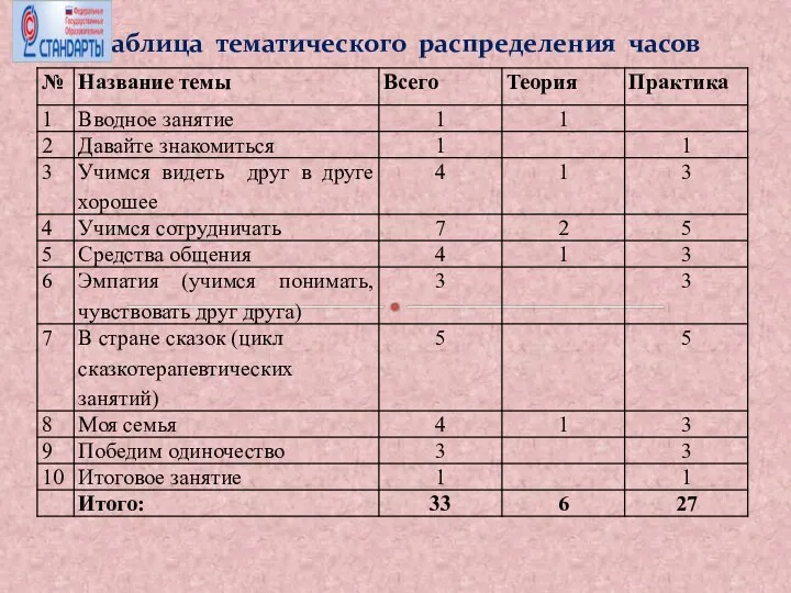 Таблица тематического распределения часов