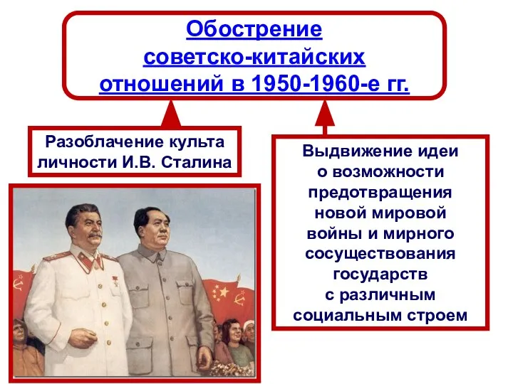 Обострение советско-китайских отношений в 1950-1960-е гг. Разоблачение культа личности И.В. Сталина