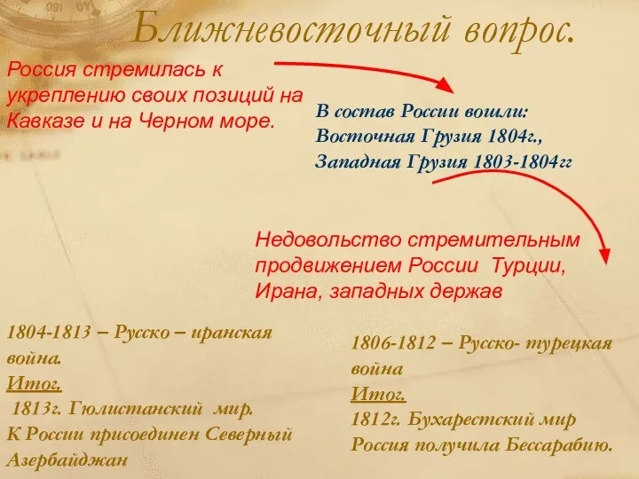 Ближневосточный вопрос. В состав России вошли: Восточная Грузия 1804г., Западная Грузия