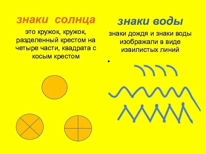 знаки солнца это кружок, кружок, разделенный крестом на четыре части, квадрата