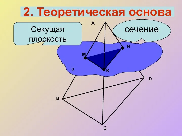 Секущая плоскость сечение A B C D M N K α 2. Теоретическая основа