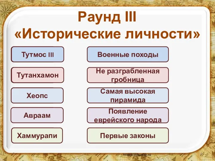 * Раунд III «Исторические личности» Хеопс Хаммурапи Авраам Тутмос III Тутанхамон