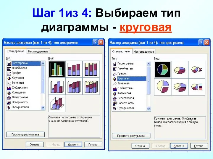 Шаг 1из 4: Выбираем тип диаграммы - круговая