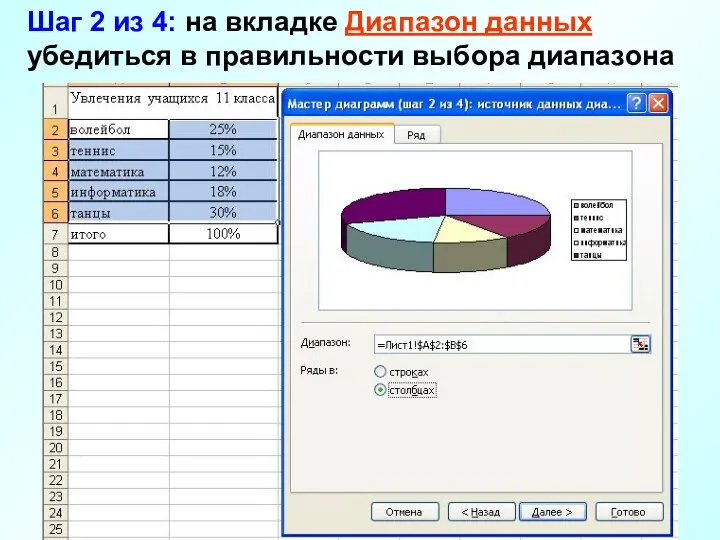 Шаг 2 из 4: на вкладке Диапазон данных убедиться в правильности выбора диапазона